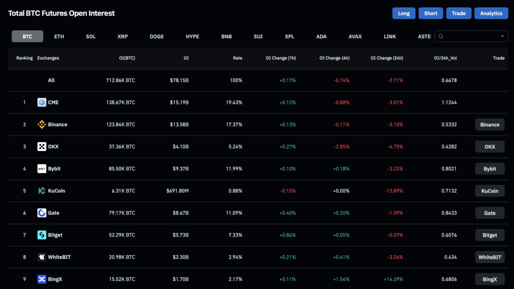 BTC futures open interest